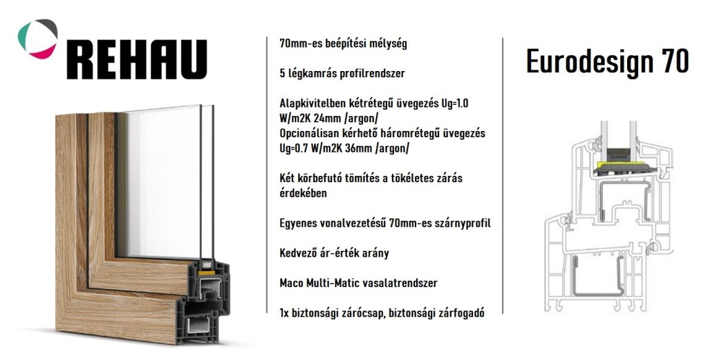 Redőny szerelés, javítás Budapesten. Pénztárca barát nyílászáró és árnyékoló szakszerű kicserélés budapesten Csúcsminőségű termékeinkkel hosszú távra tervezhet, és mindezt a piacon megtalálható legjobb áron kínáljuk Önnek!